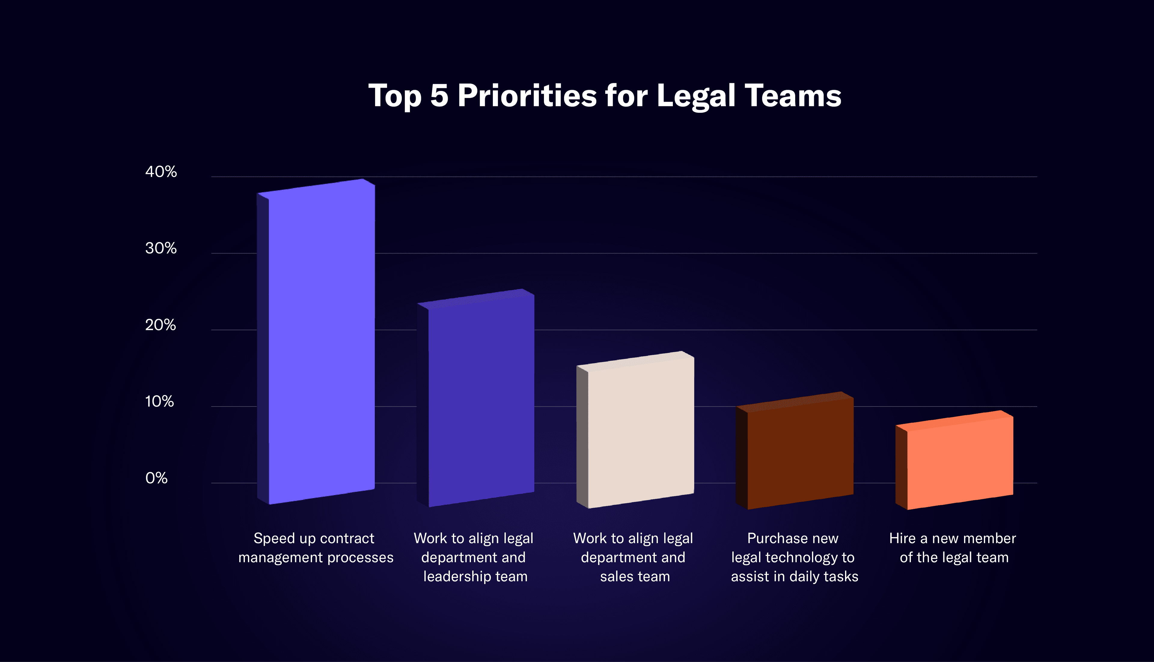 2025 Top 5 Priorities For Legal Teams