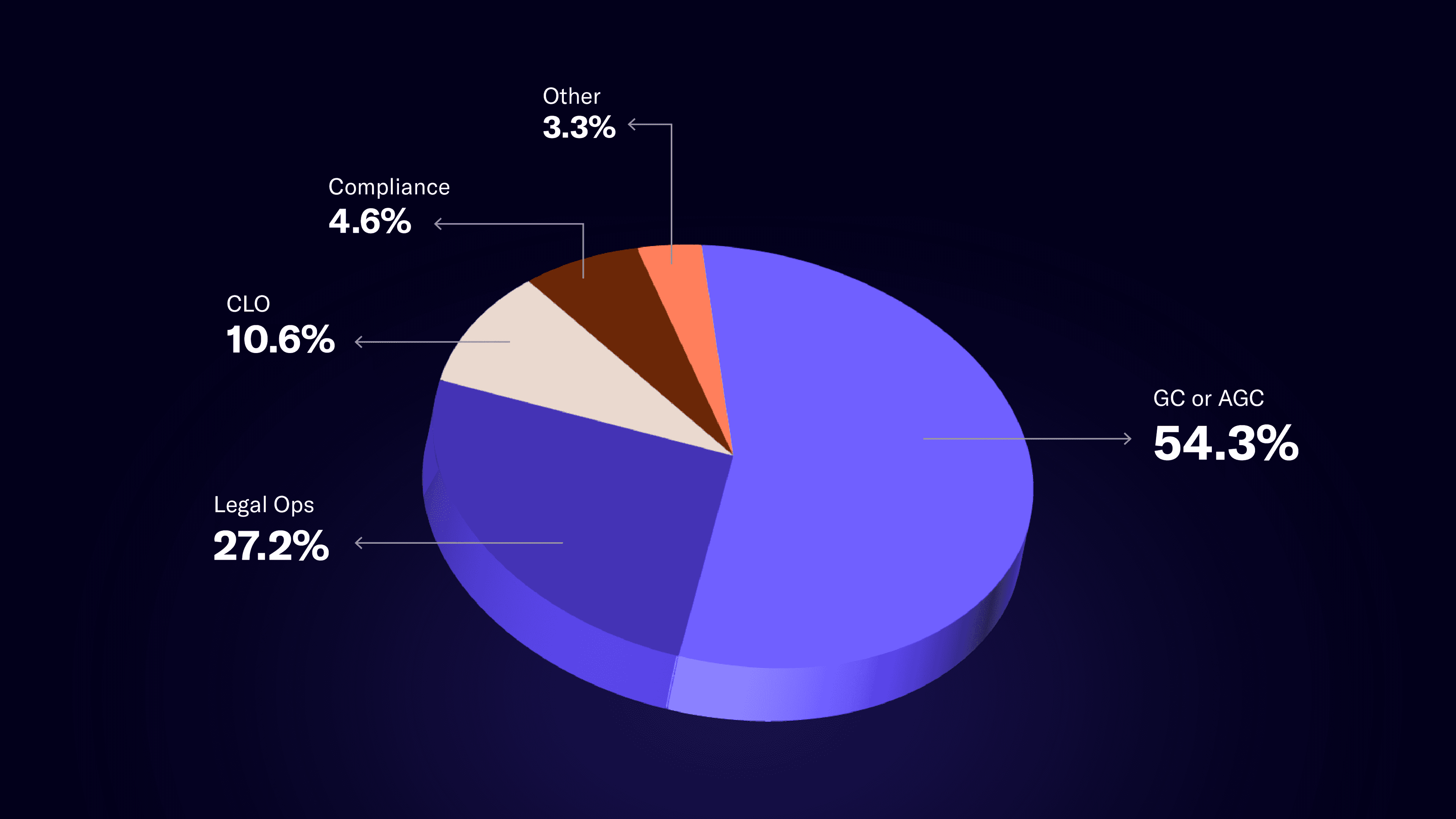 2025 Forecast Survey Participant Breakdown